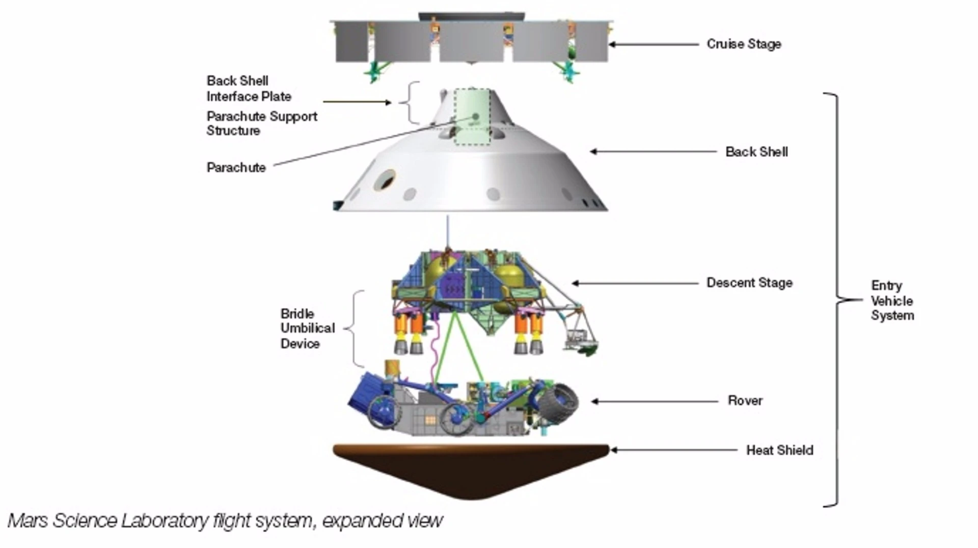 Diagram of Curiosity with shields for space passage