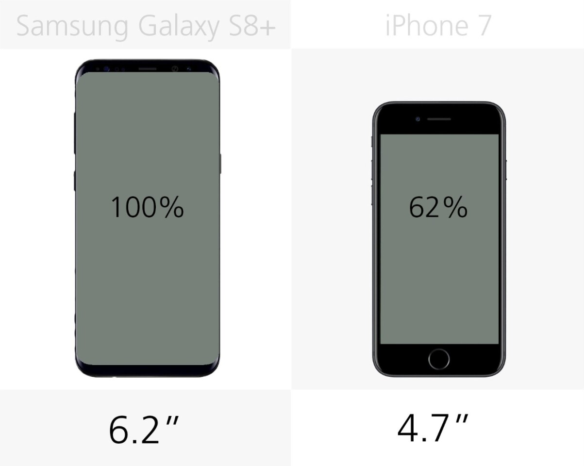 samsung galaxy s8 vs iphone 7