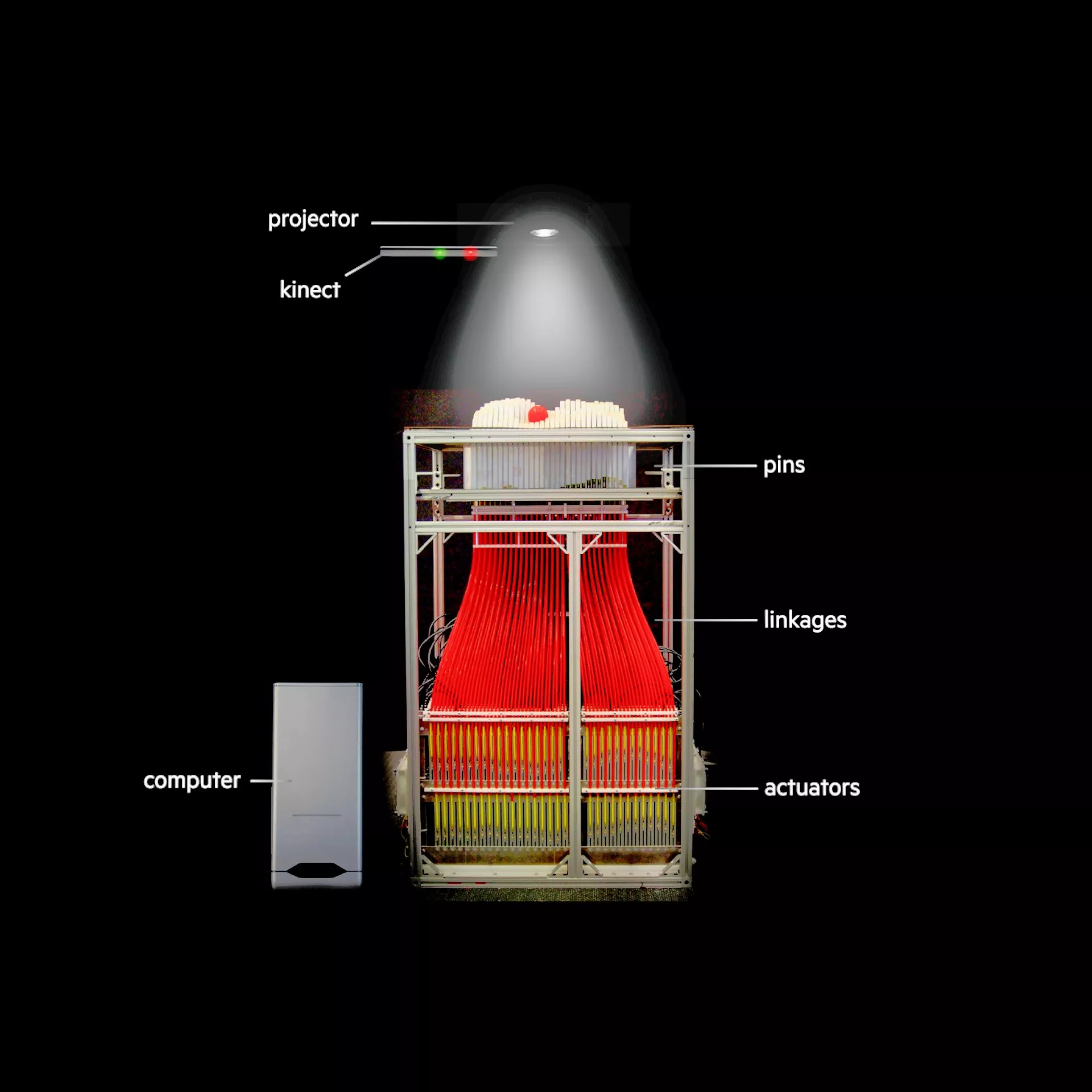 Front view of the inFORM display system (Photo: MIT)