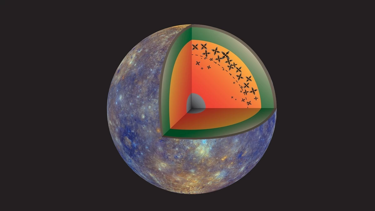A cutaway image of Mercury, with iron snow visible in the interior