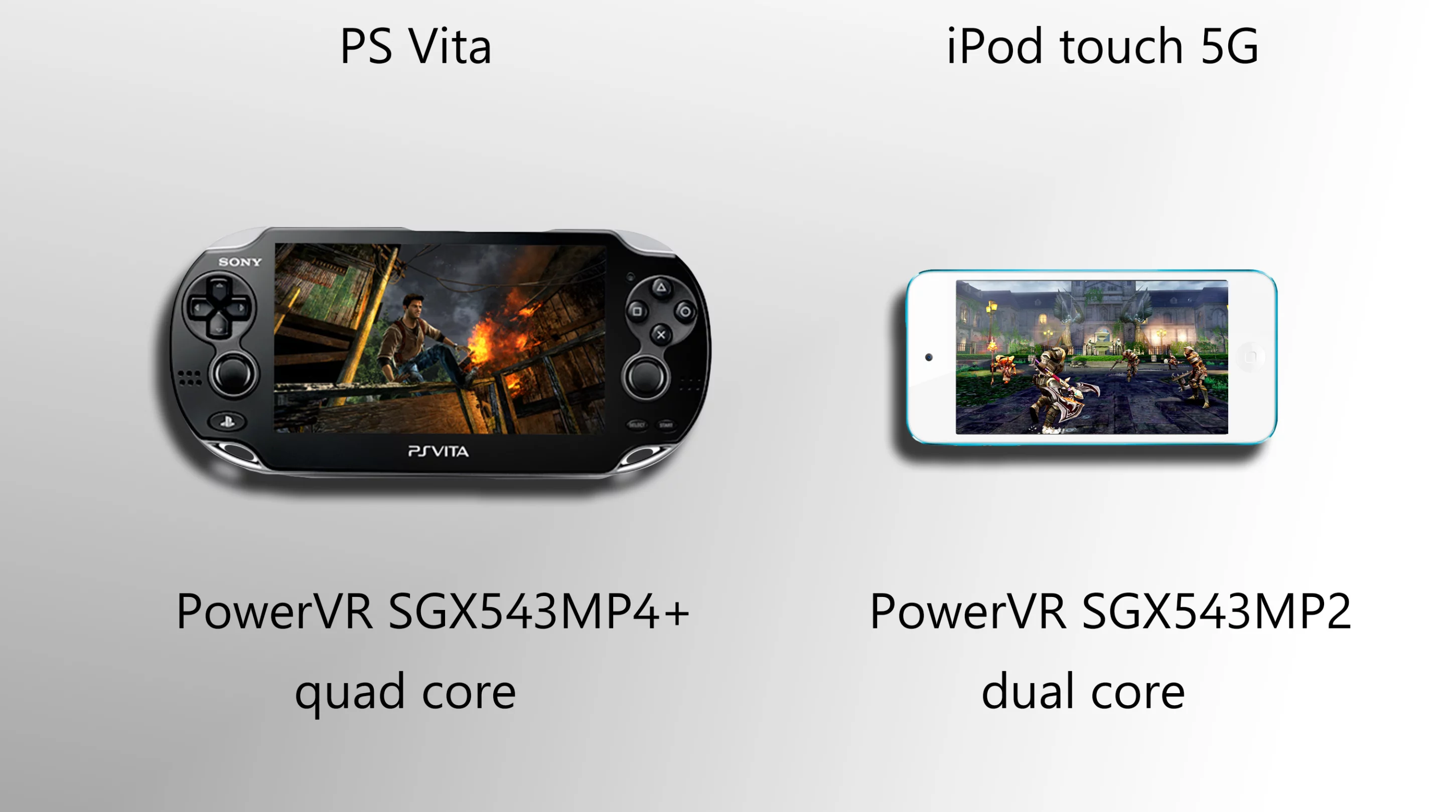 The GPUs are similar, but the Vita adds two extra cores