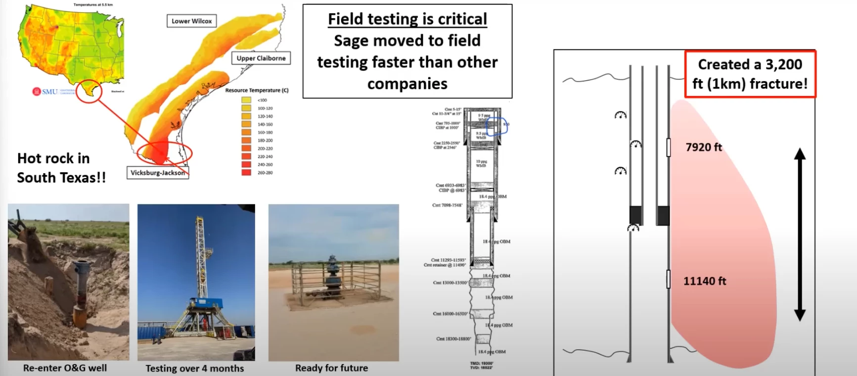 Field testing is now complete in Starr county, Texas