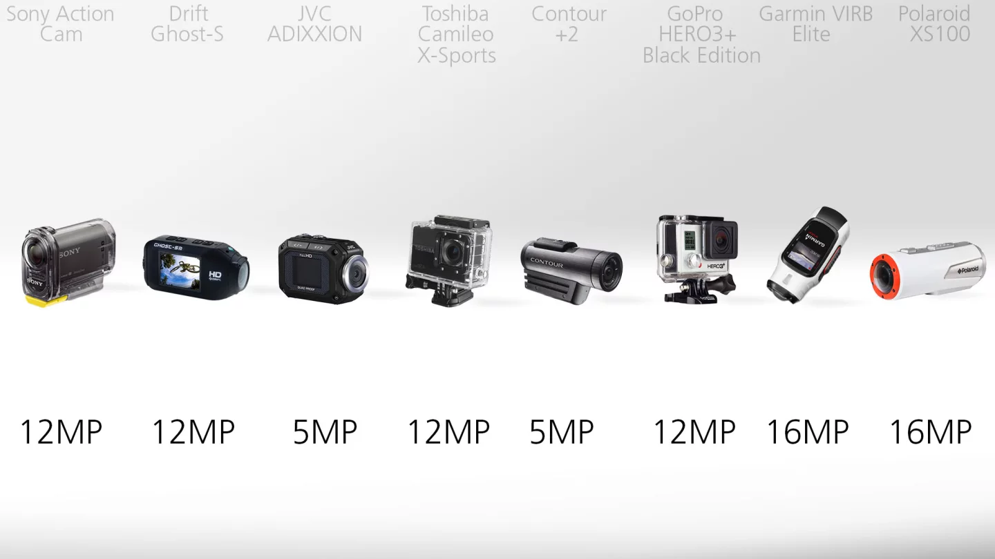 Actioncam still image resolution comparison
