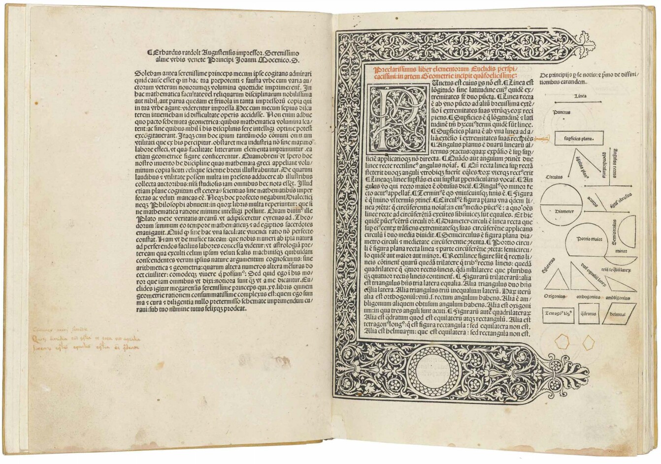 A work of monumental significance, written by Greek mathematician Euclid of Alexandria circa 300 B.C., Elementa geometriae is claimed by some to have been even more influential than Newton's Principia, in that it was a standard higher-learning textbook for more than 2000 years. The auctioned copy was a first printed edition of the book, translated from Greek or Arabic into Latin by Adelard of Bath, edited by Johannes Campanus and published in Venice on May 25, 1482. It sold for $148,842 (£112,900) by Christies on July 13, 2016