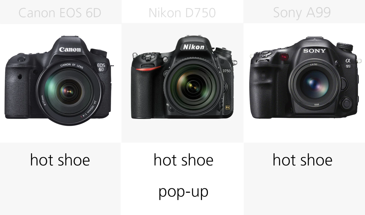 Full frame DSLR flash comparison Canon EOS 6D, Nikon D750, Sony A99