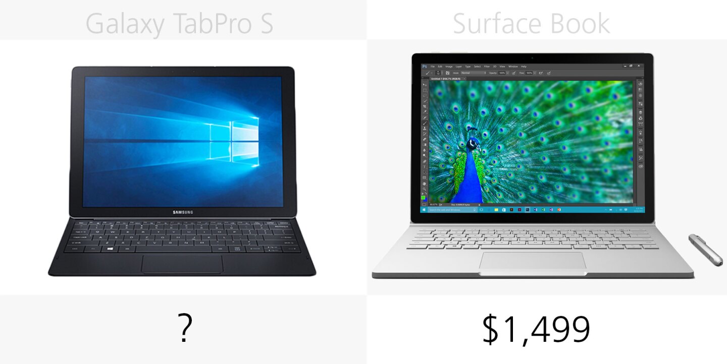 Starting price