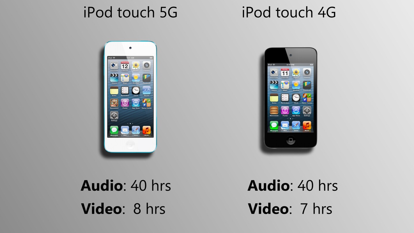 Apple is advertising similar uptimes in the two versions