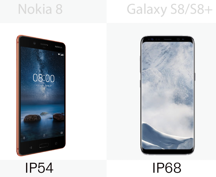 Water resistance ratings for the Nokia 8 and the Samsung Galaxy S8/S8+