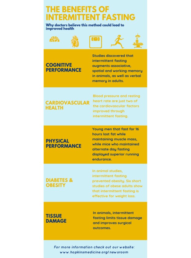 Some of the health benefits of intermittent fasting cited in the new review article
