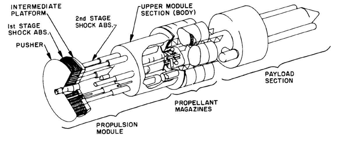 A diagram of Orion