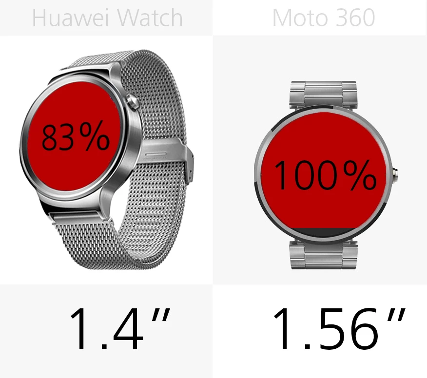 Display (size)
