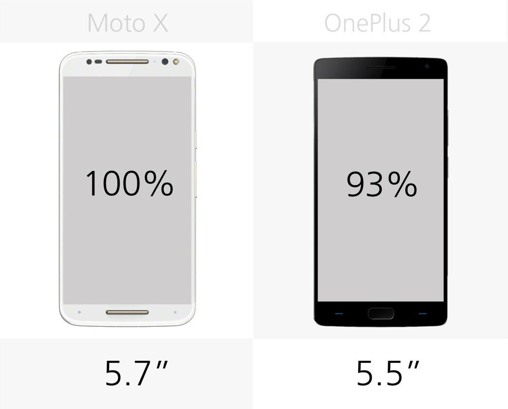 Display size