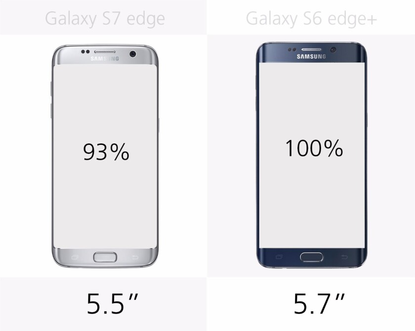 Display size