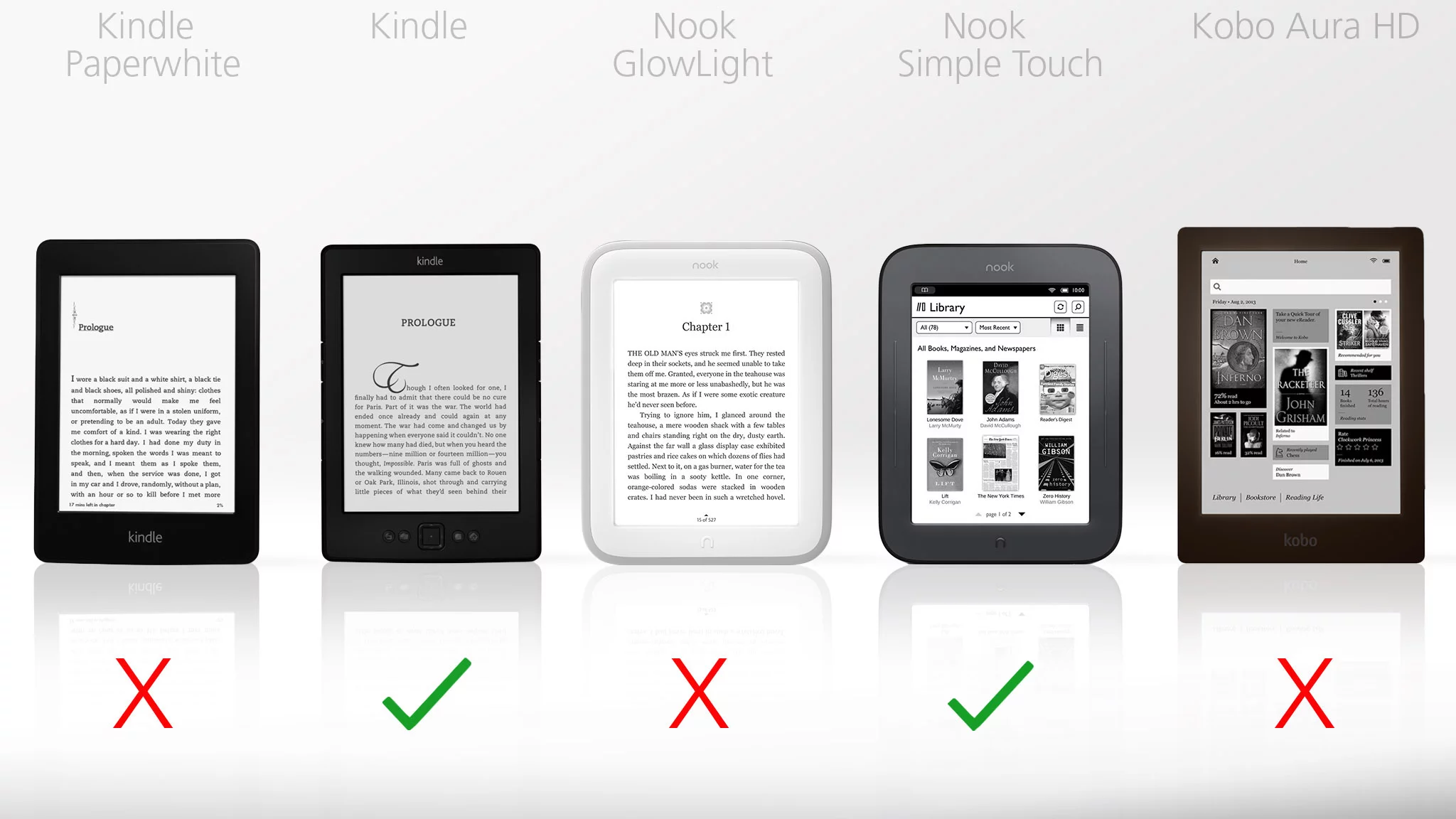 Only the standard Kindle (sans touch screen) and Nook Simple Touch feature physical page-turn buttons