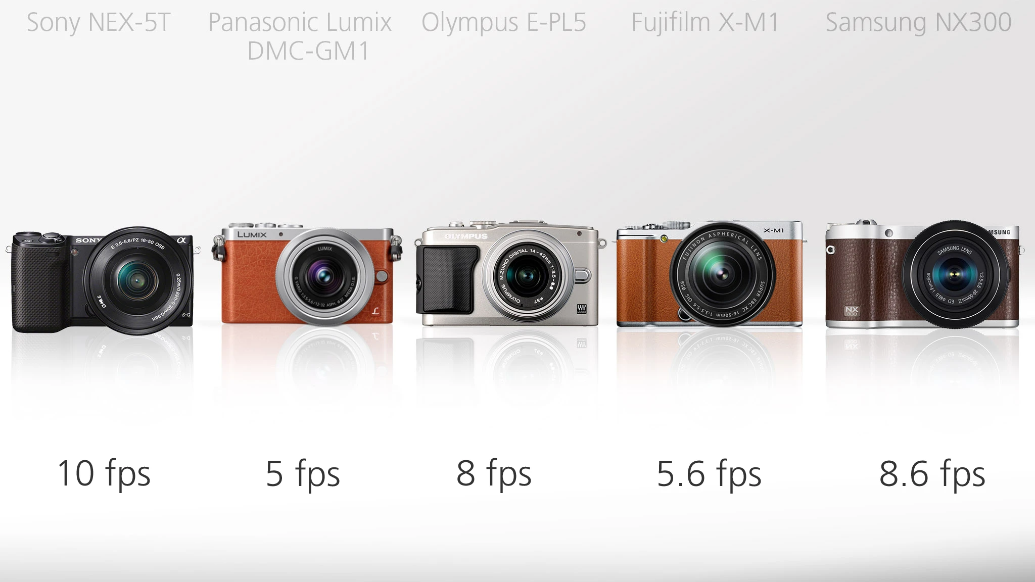 These mid-range mirrrorless shooters are no slouches when it comes to capturing at speed