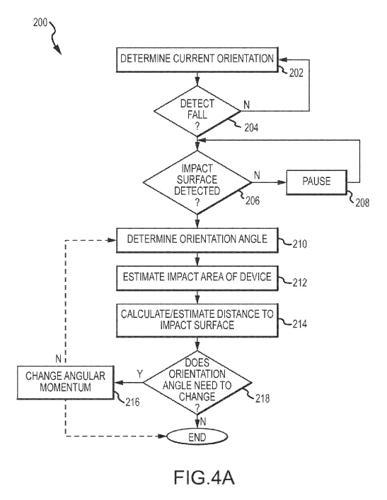 Flowchart of detection and action