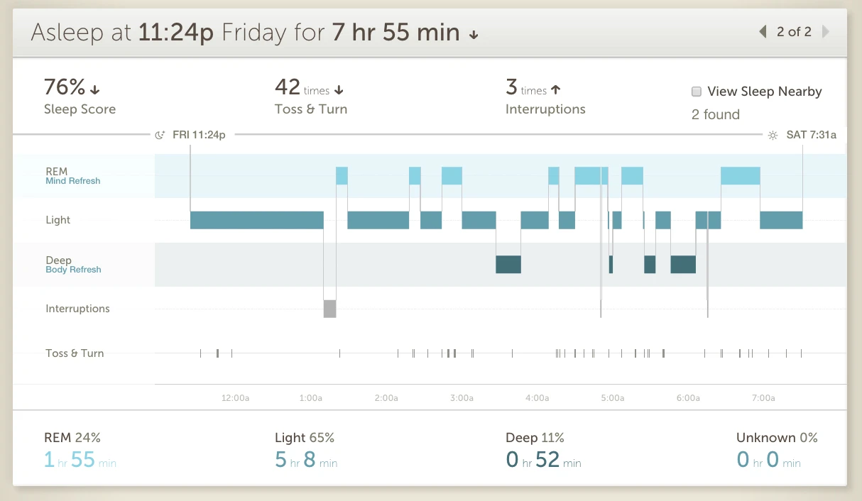 The sleep tracking by Basis Peak is some of the best of any wearable tracker