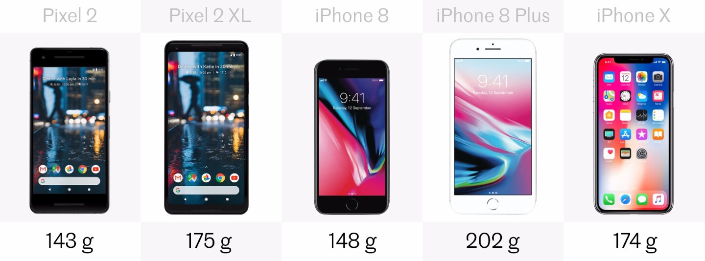 Google Pixel 2 And 2 Xl Vs Iphone X 8 And 8 Plus