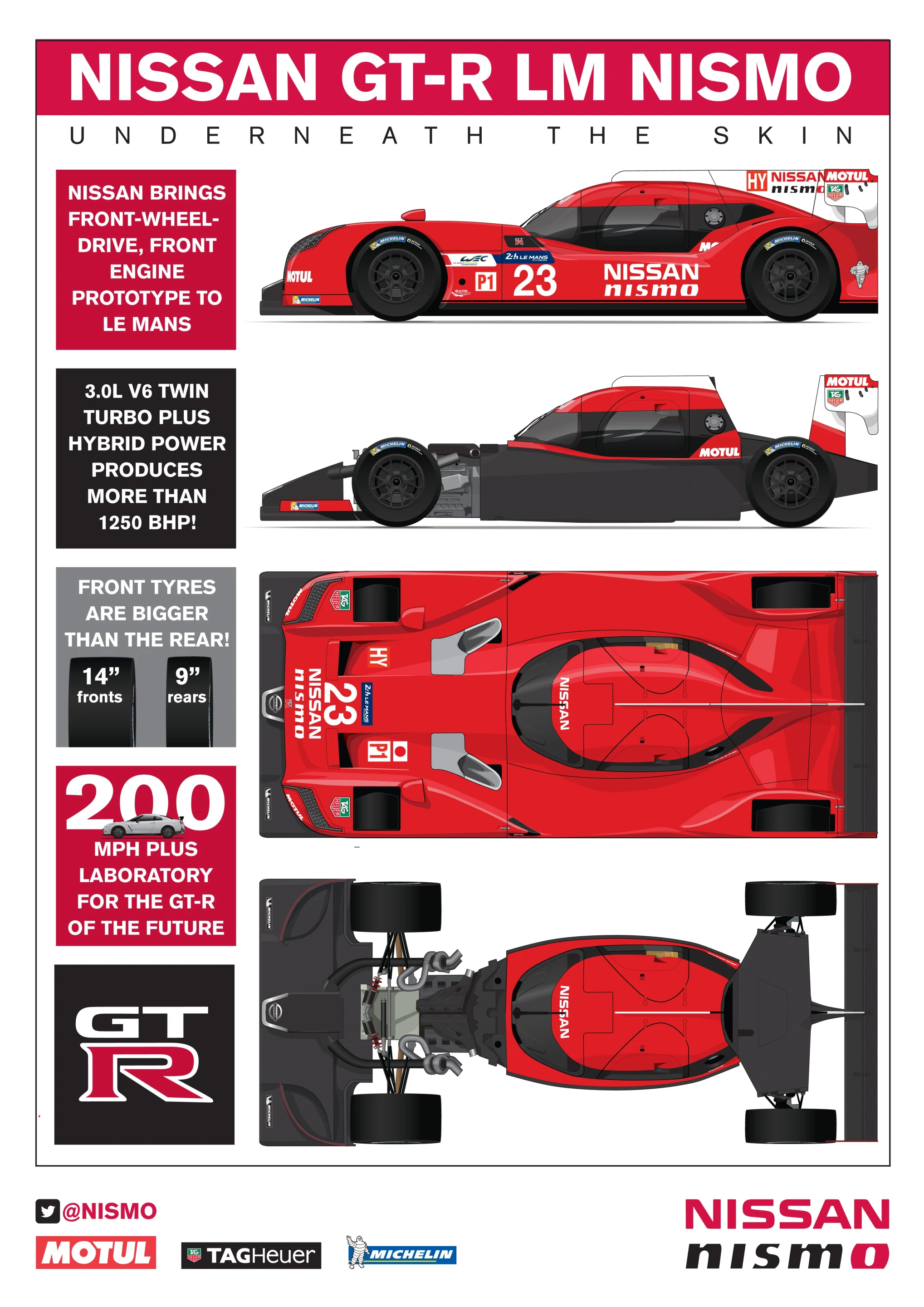 Nissan GT-R LM NISMO LM P1 – Infographic