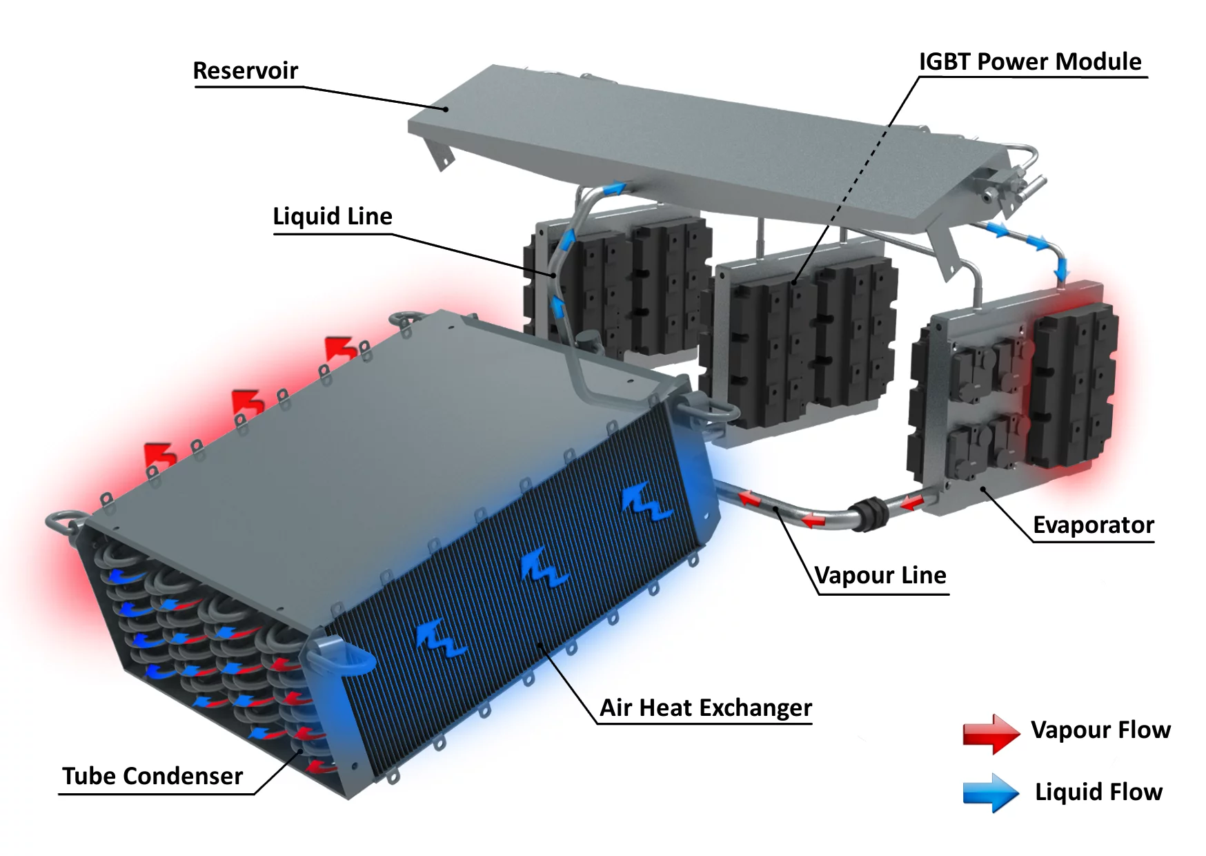 Loop Heat Pipe technology principle for trains (Image: ESA/Calyos SA)