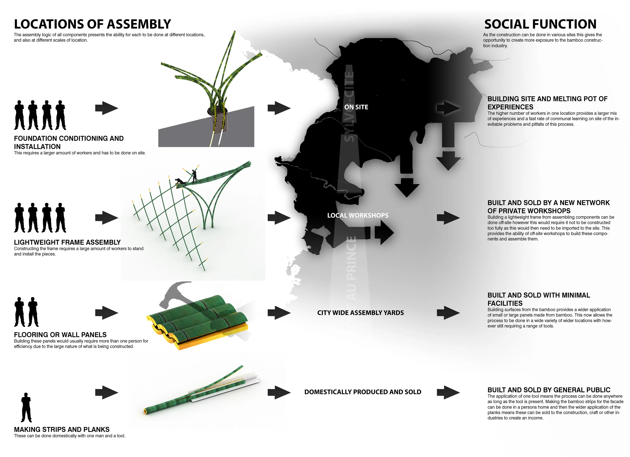 How Naylor imagines the building process to be undertaken (Image: John Naylor)
