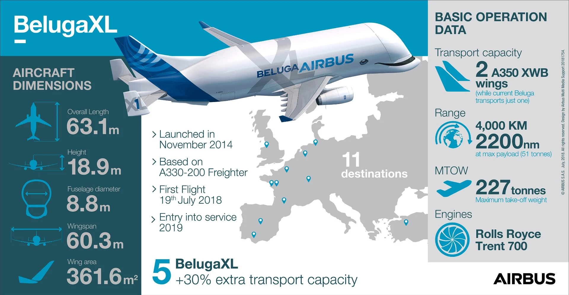The BelugaXL infographic