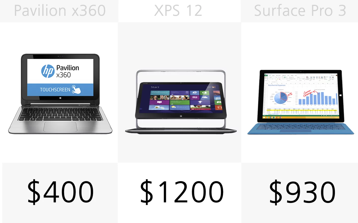 Starting price (slide 3)