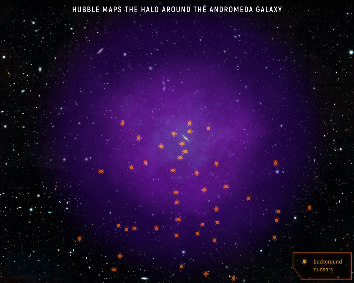 An illustration of Andromeda's gas halo – the team studied this gas using the light from 43 background quasars, marked here as dots