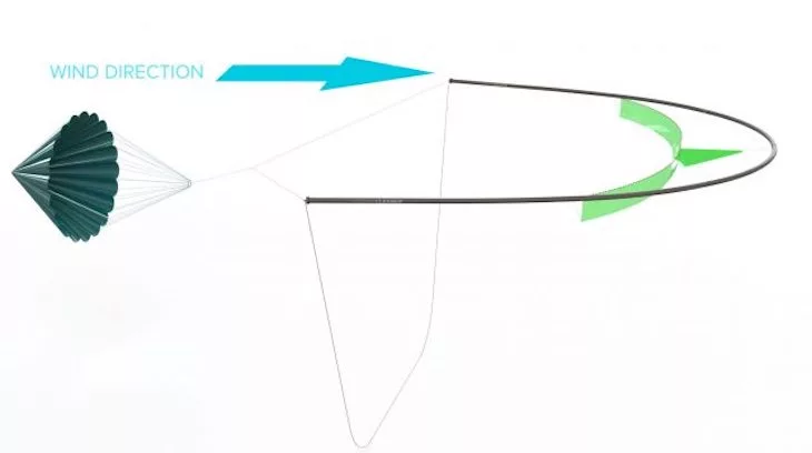 The Ocean Cleanup team is looking at attaching a large parachute to its trash-collection system as a way of slowing it down