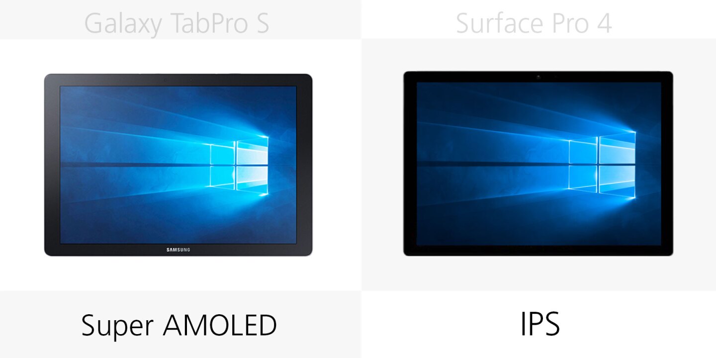 Display type