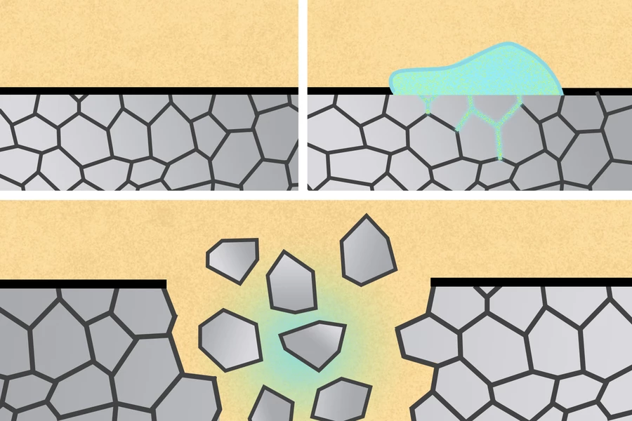 A diagram illustrates how liquid metals can break down hard metals by penetrating their grain boundaries