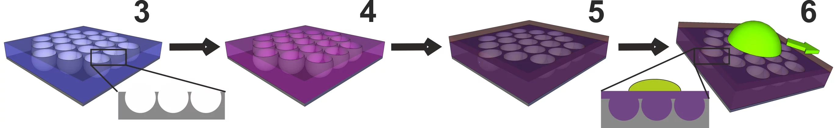 The develop the ultraslippery coating a glass honeycomb-like structure with craters is created (left), coated with a Teflon-like chemical (purple) that binds to the honeycomb cells to form a stable liquid film, which droplets of both water and oily liquids (right)