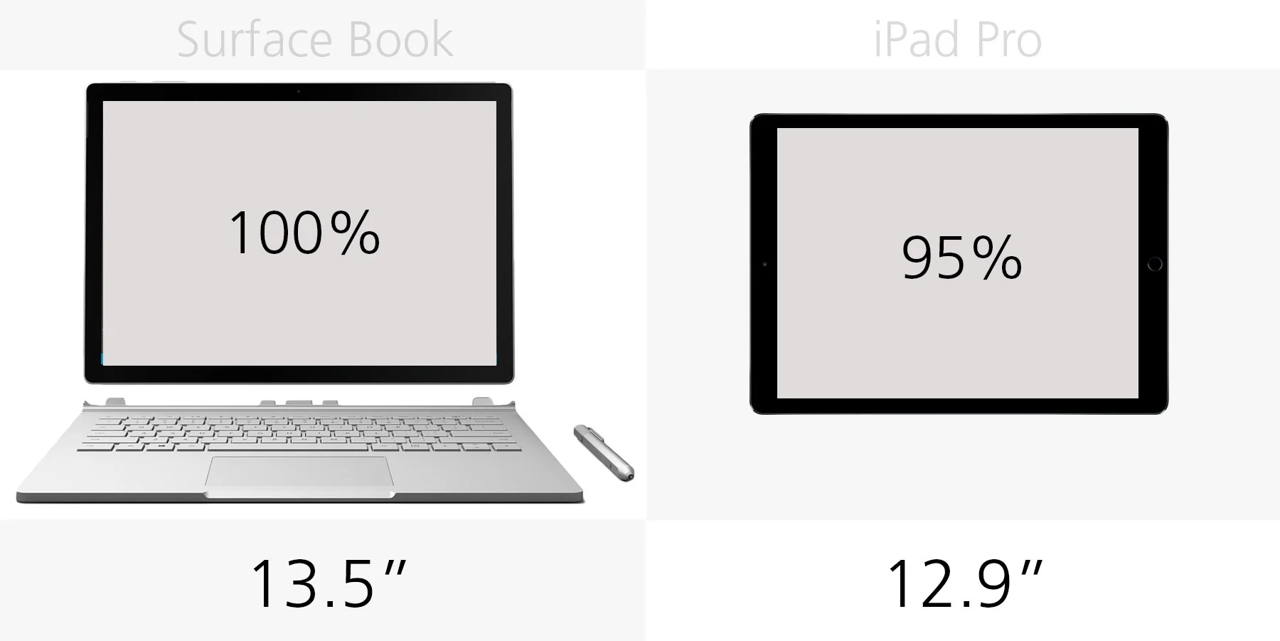 Display size