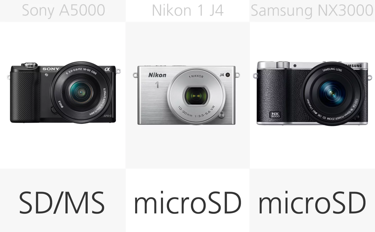 Mirrorless camera storage media comparison (row 1)
