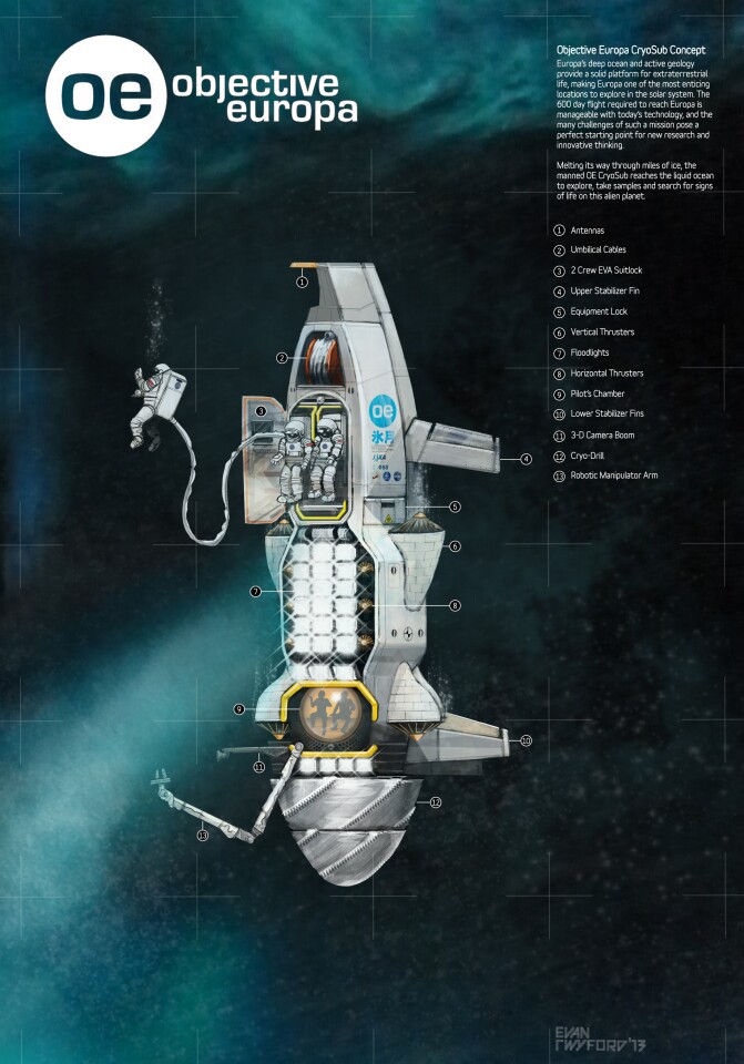 Concept image of a submarine on Europa (Image: Evan Twyford)