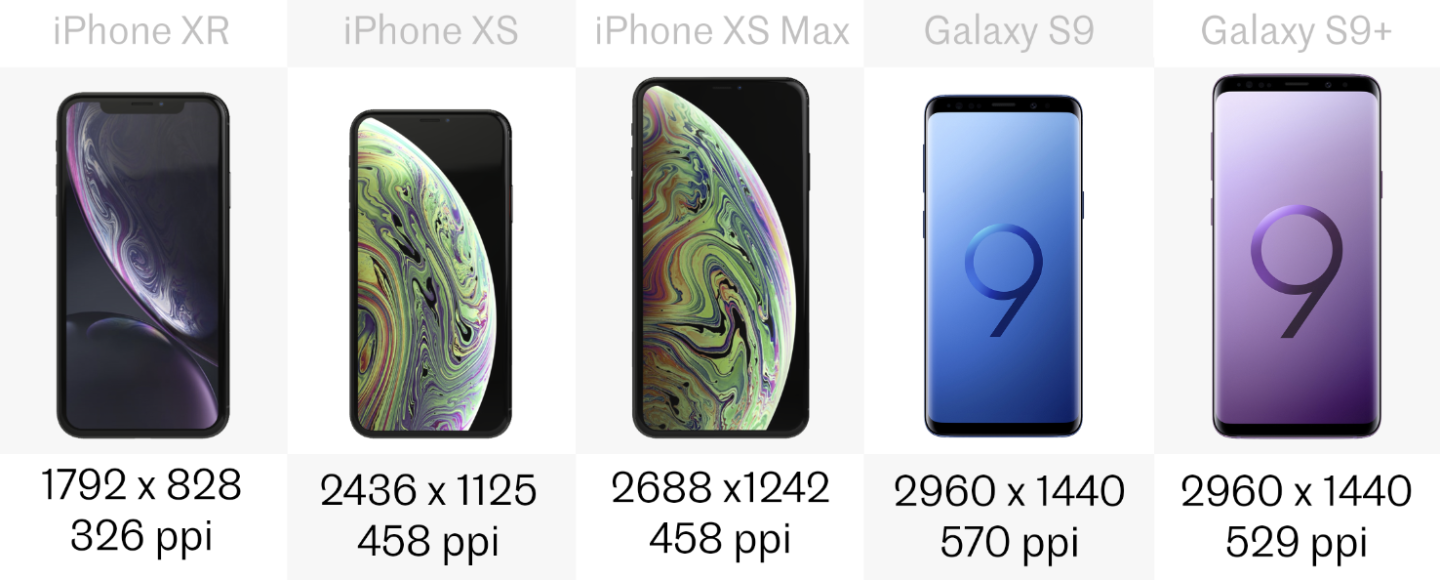 Display resolution