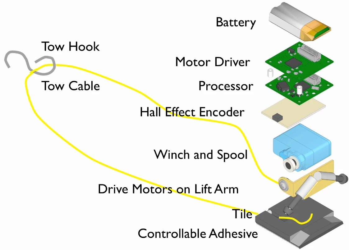 A simple schematic of the MicroTug robots