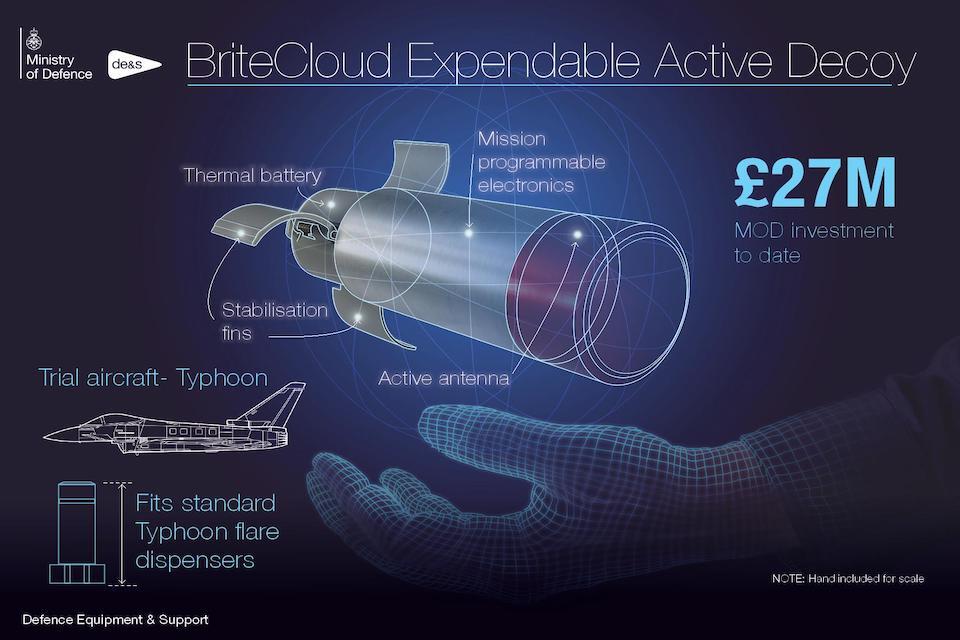 BriteCloud infographic