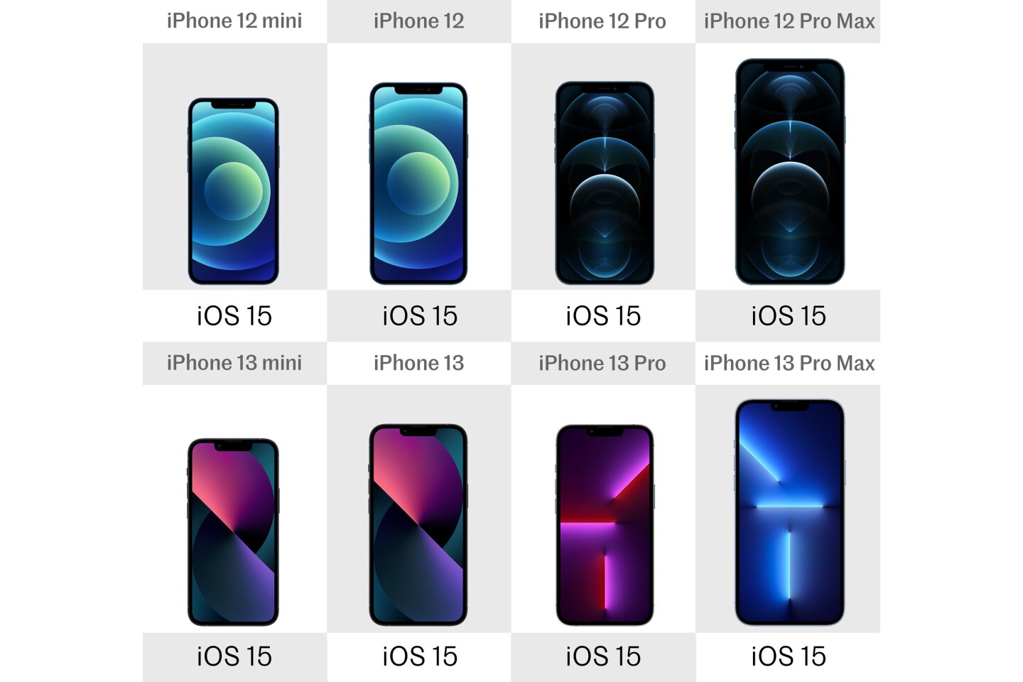 Iphone 13 Mini Pro And Pro Max Vs Iphone 12 Mini Pro And Pro Max