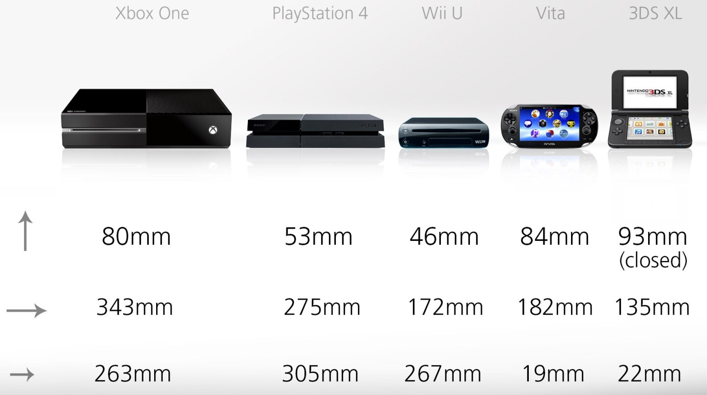 2013 Game Console Comparison Guide