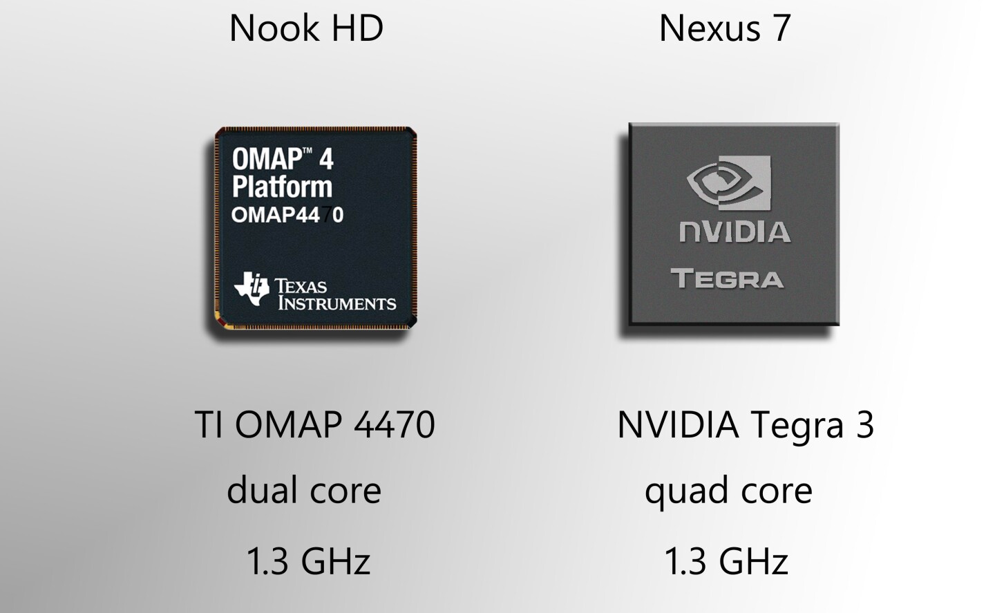 Both are speedy, but the Nook HD may have a slight edge