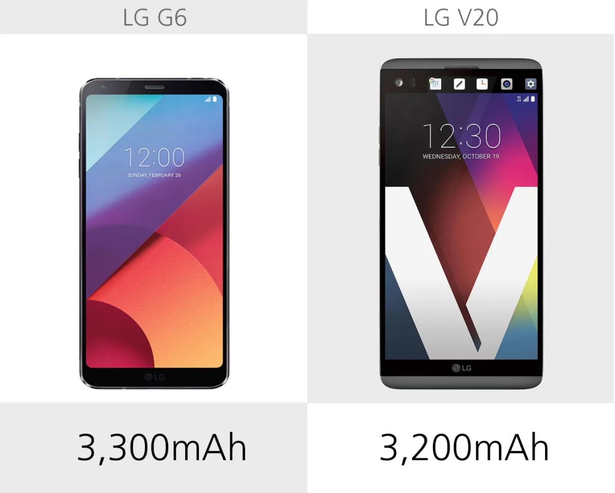 Battery size