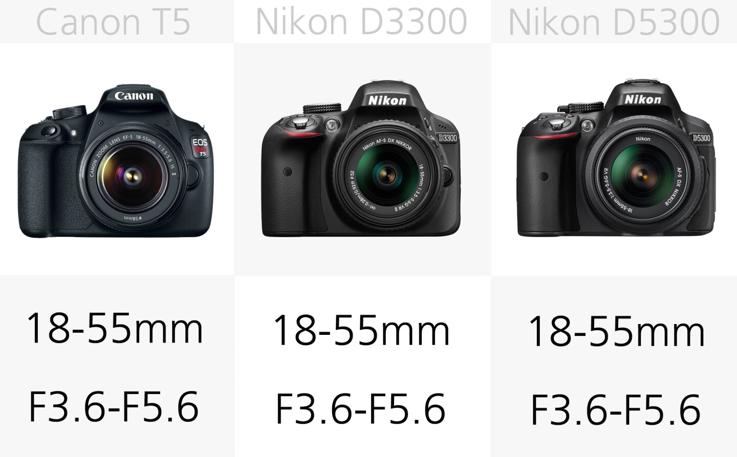 Entry-level and intermediate DSLRs are often available with a kit lens, which can offer great value
