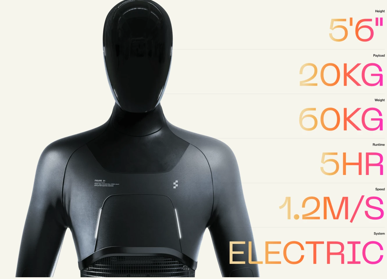 The Figure 01 robot's estimated basic specifications