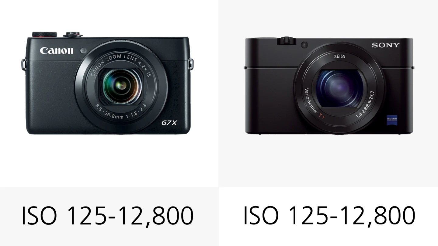 Wide ISO ranges on both the Canon G7 X and Sony RX100 M3 mean these compacts can be used in a variety of lighting conditions