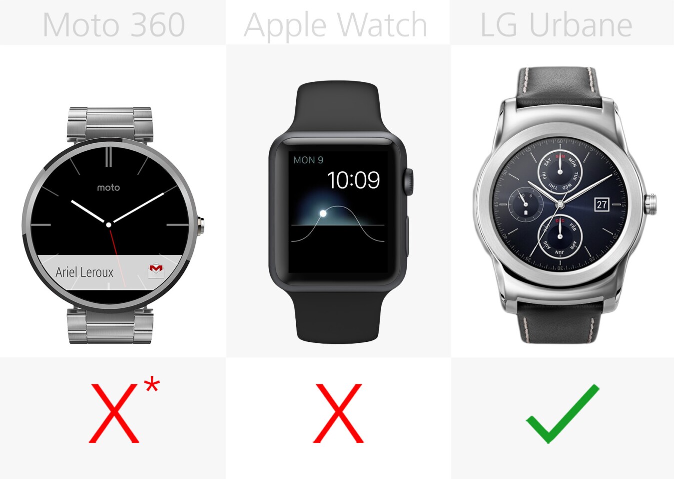 Early 15 Smartwatch Comparison Guide