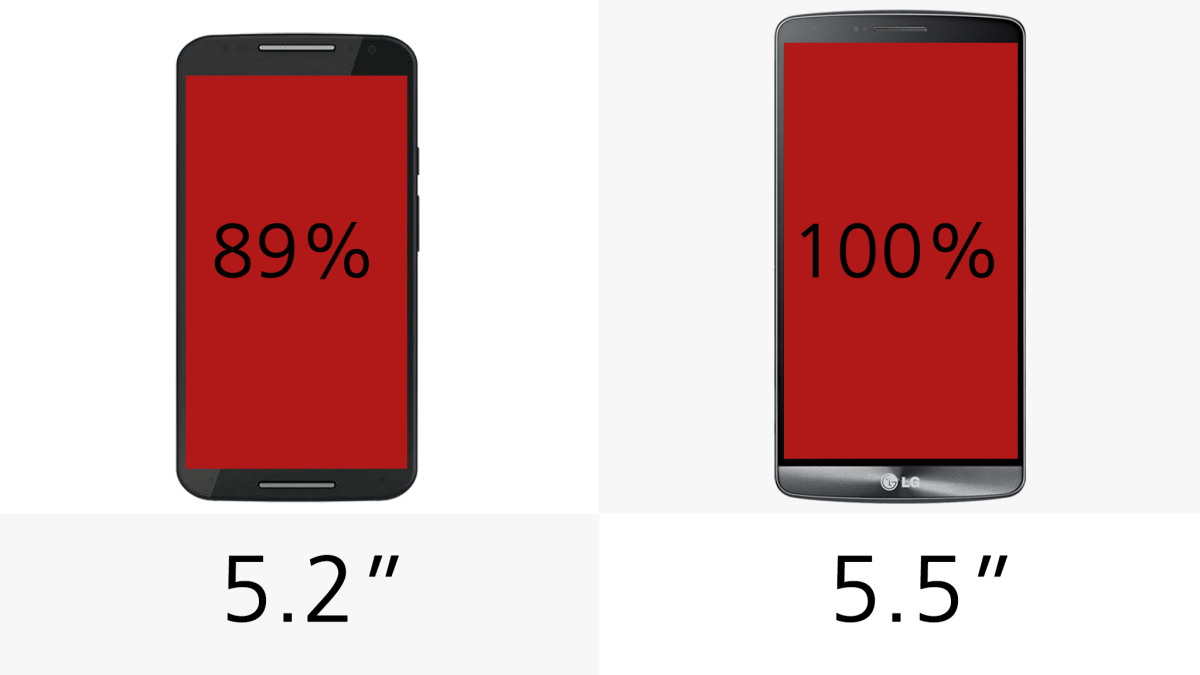 Display (size)