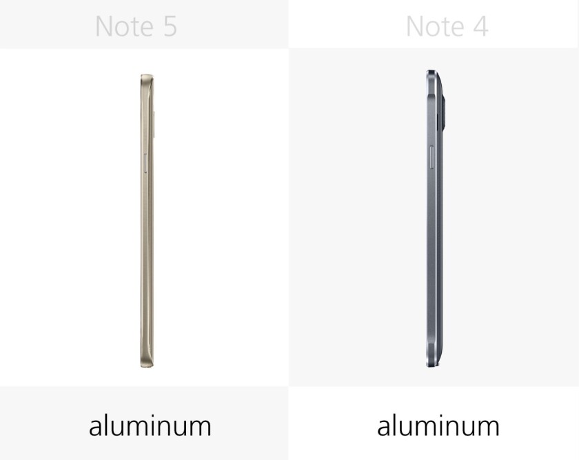 Build (frame)