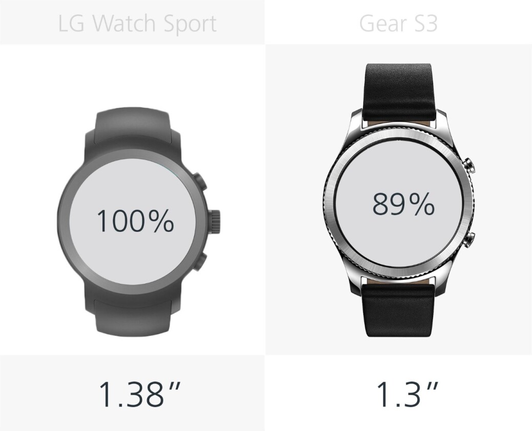 Display size