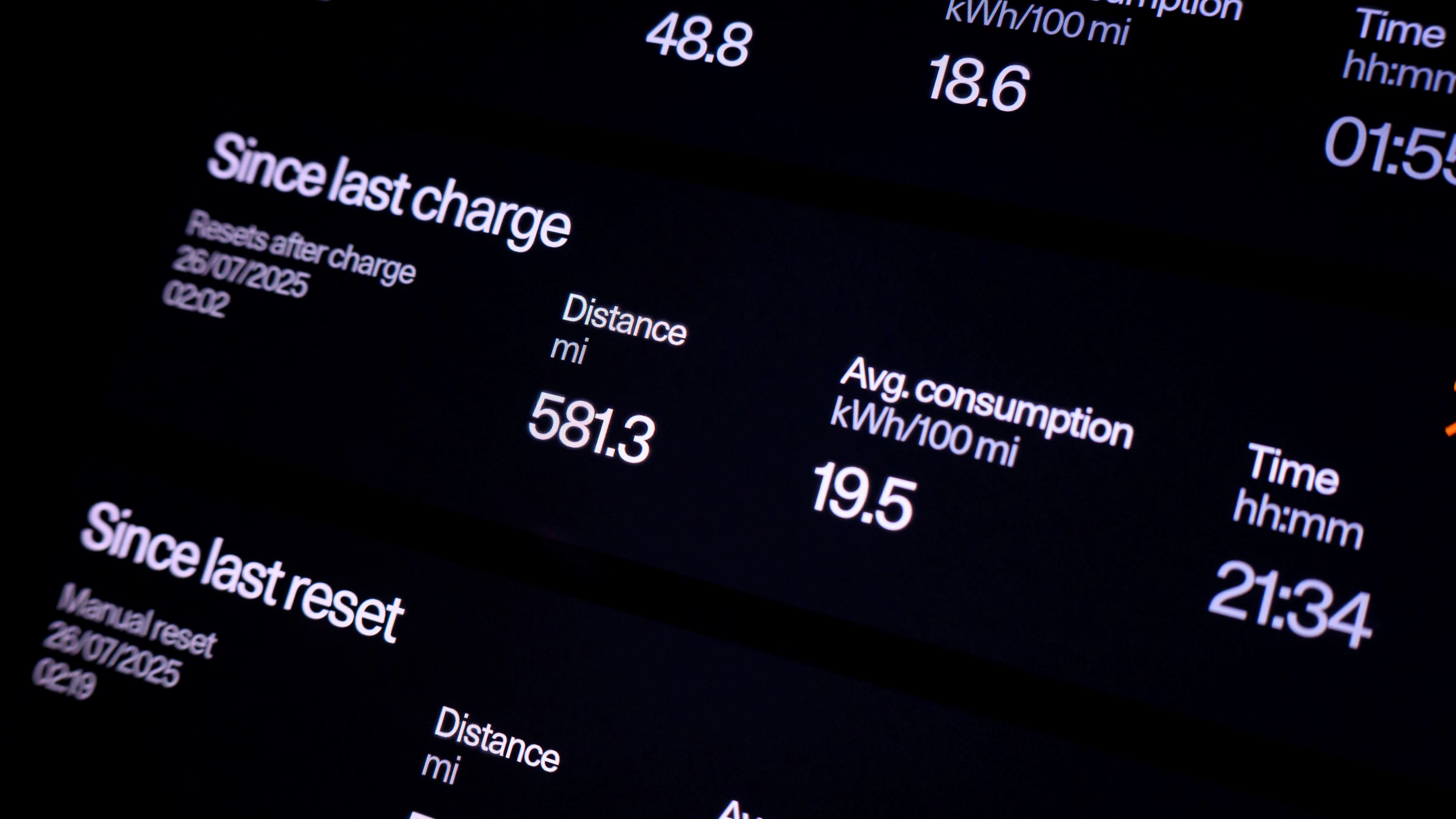 The car reached its WLTP range, with 20% of its battery capacity still available